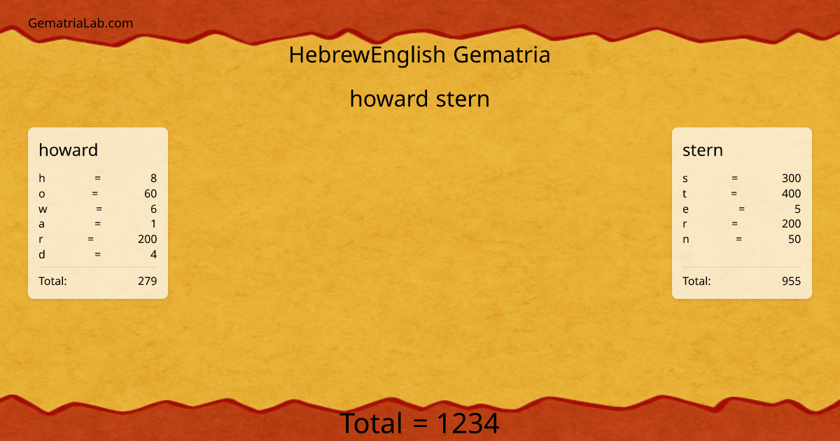 howard stern in hebrewEnglish Gematria